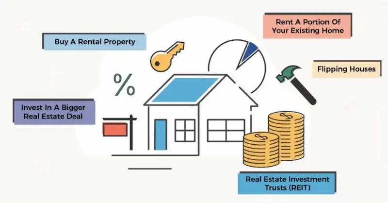 types of real estate investments